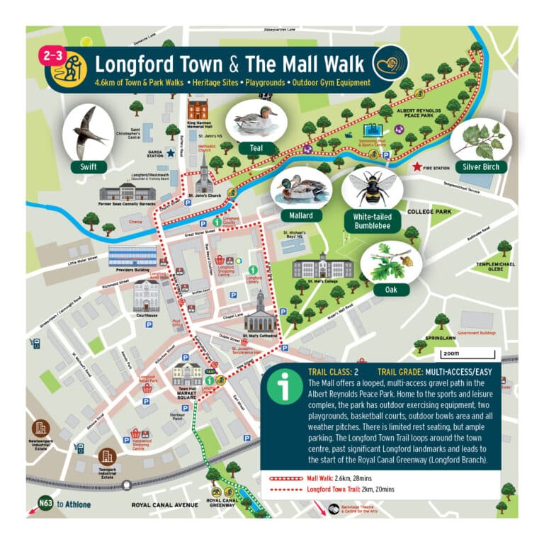 Illustrated map of Longford Town & The Mall Walk, showing a looped walking trail with landmarks, parks, wildlife images (birds, bumblebee), toilets, parking, playgrounds, and route to Royal Canal Greenway.